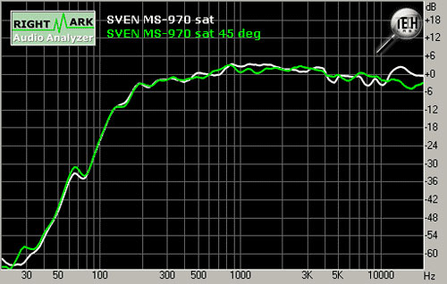 Принципиальная Схема Колонки Sven Ms-970