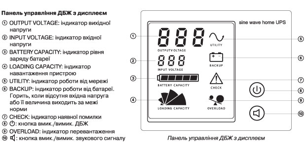 Ошибка ибп. ИБП APC ups индикация. Бесперебойник APC обозначения индикаторов. ИБП индикаторы обозначения. Индикация ИБП обозначение.