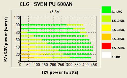 Блок питания для компьютера SVEN PU-600AN